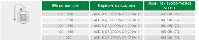 sacs de collecte à sang de 250ml 450ml 500ml, sacs de sang de CPDA 1 0
